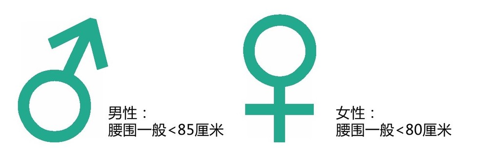 玲珑灸减肥瘦身小知识:减肥有没有效,应该看哪些指标呢? 玲珑灸减肥瘦身小知识:减肥有没有效,应该看哪些指标呢?