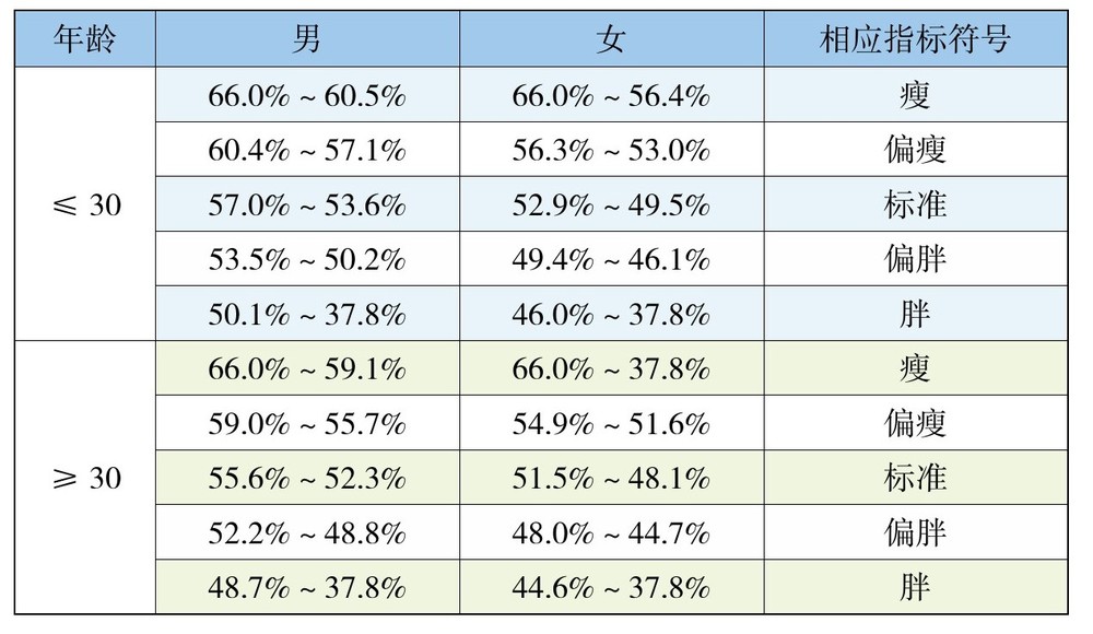 玲珑灸减肥瘦身小知识:减肥有没有效,应该看哪些指标呢? 玲珑灸减肥瘦身小知识:减肥有没有效,应该看哪些指标呢?