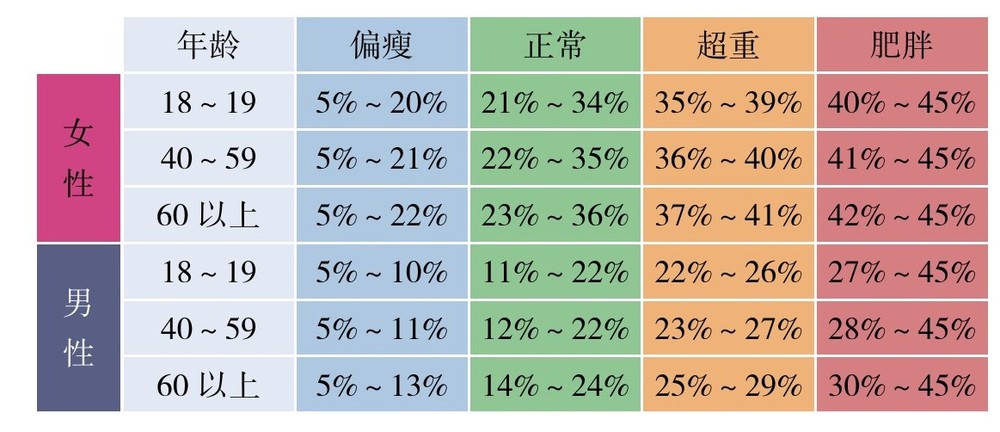 玲珑灸减肥瘦身小知识：减肥有没有效，应该看哪些指标呢？